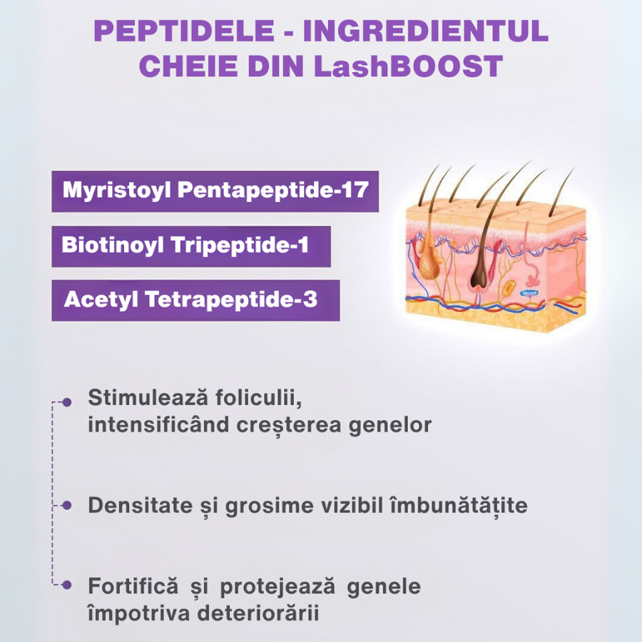LASH BOOST: ser cu peptide pentru îngrijirea genelor